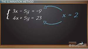 Elimination Method In Algebra