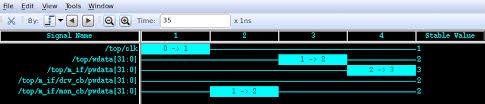 verdi capture delta cycle fsdb delta