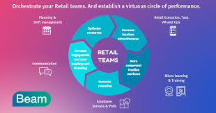 retail teams workforce management