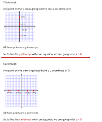 Y Intercepts To Graph Standard Form