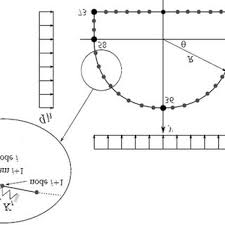 numerical modelling of ground tunnel