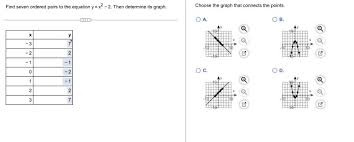 Ordered Pairs To The Equation Y X²