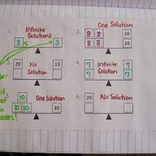 Do Undo Method For Solving Equations