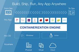 first docker container in windows 10