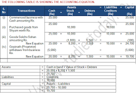 Ts Grewal Accountancy Class 11 Solution