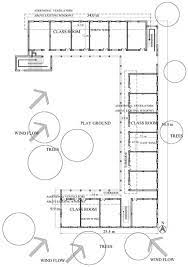 Thermal Performance Assessment