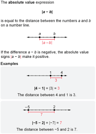 Absolute Value Heart Of Algebra