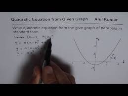 Write Quadratic Equation From Graph In