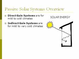 Passive Solar Simplified 1 An Overview