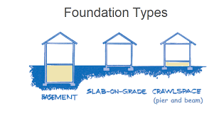 Foundation Types Of Texas Homes
