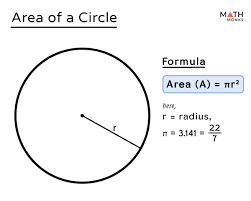 Area Of A Circle Definition Formulas