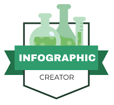 Infographic Creator Let S Talk Science