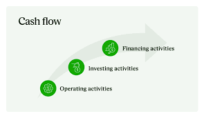 Cash Flow Operating Investing