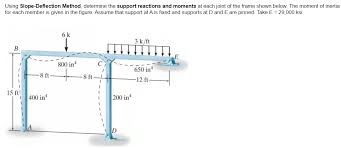 answered using slope deflection method