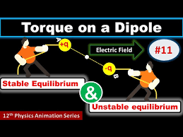 Torque On An Electric Dipole In A