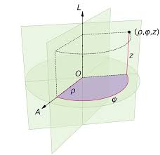 Cylindrical Coordinate System Wikipedia