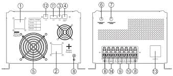 Must Pv1800 100 Percept Sine Wave Home