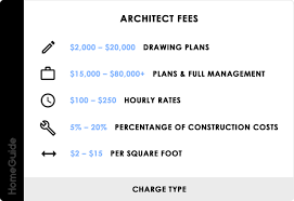 2024 Architect Costs Fees To Draw