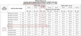 how to size floor joists explained