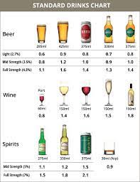 Standard Drinks Calculator Ru Com