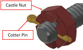 threaded locking methods