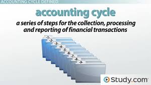 Accounting Cycle Definition Process