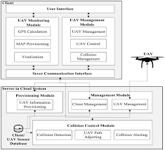 cloud based uav monitoring