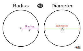 Radius Of A Circle Definition