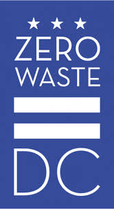 Zero Waste Dc Home
