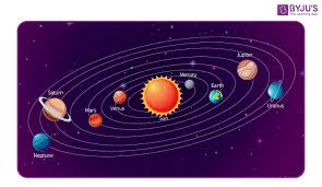 Solar System What Does Solar System