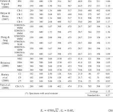 database of 20 conventionally