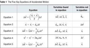 Equations Physics Classroom Physics
