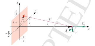 Electric Field Calculation Of A