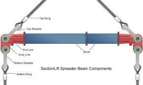 modular sectional beams for hire kdm hire