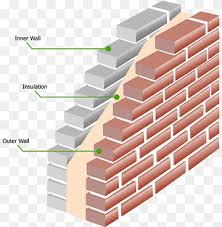 Cavity Wall Png Images Pngwing