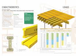 h20 timber beams and plywood farina