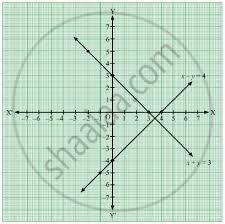 Draw Graph Of The Equations