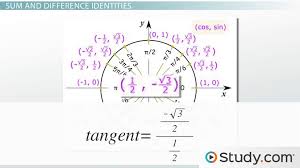 Sum Difference Identities Overview