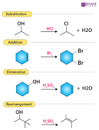 Various Types Of Organic Reactions