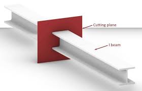 calculate the cross sectional area