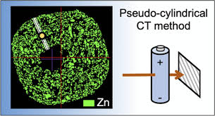 Pseudo Cylindrical Coordinates