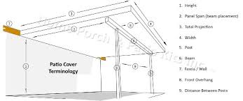 Diy Shed Roof Insulated Panels Eps