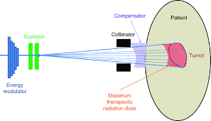 proton therapy