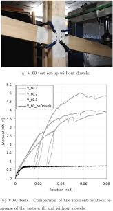 beam to column timber connections