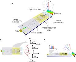 optical phased array beam scanners