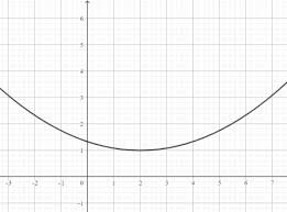 Parabola Definition Formula