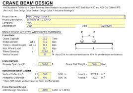 crane beam design sipilpedia