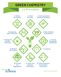 Introduction To Green Chemistry Let S