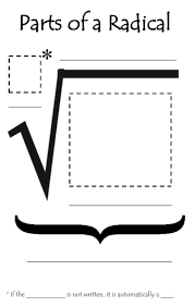 Roots And Radicals Diagram Quizlet