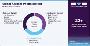 Aerosol Paints Market Size Share